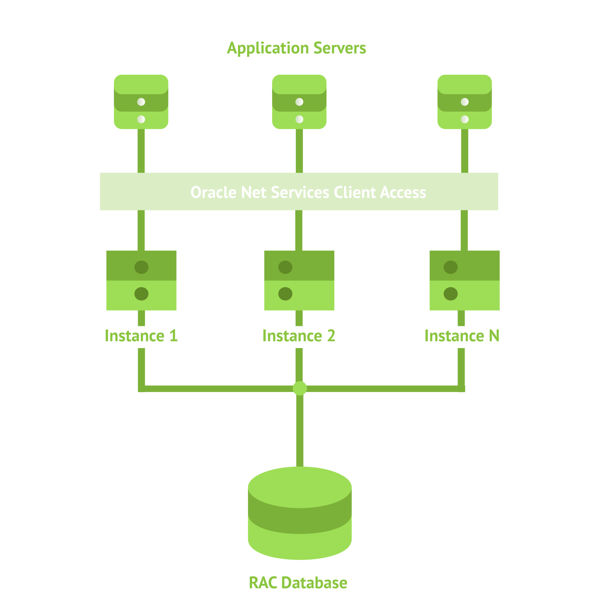 rac-architecture-no-bcg