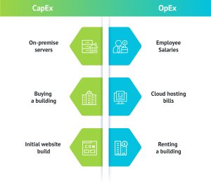 CapEX vs OpEx comparison diagram