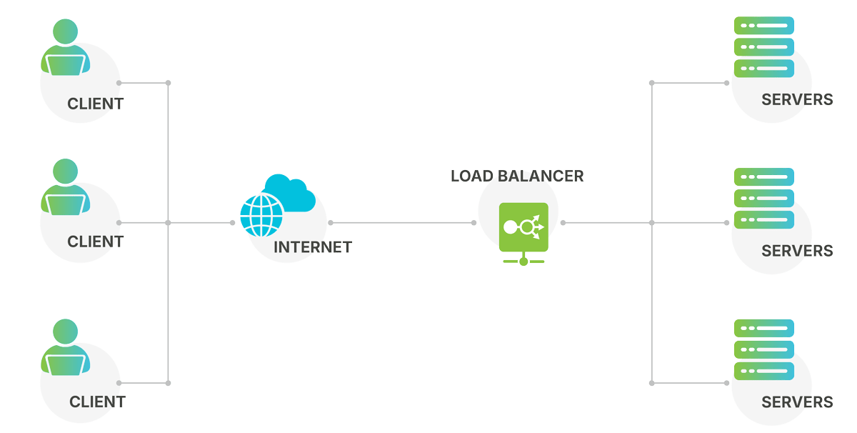 Load Balancing explained, how it can help a businesses