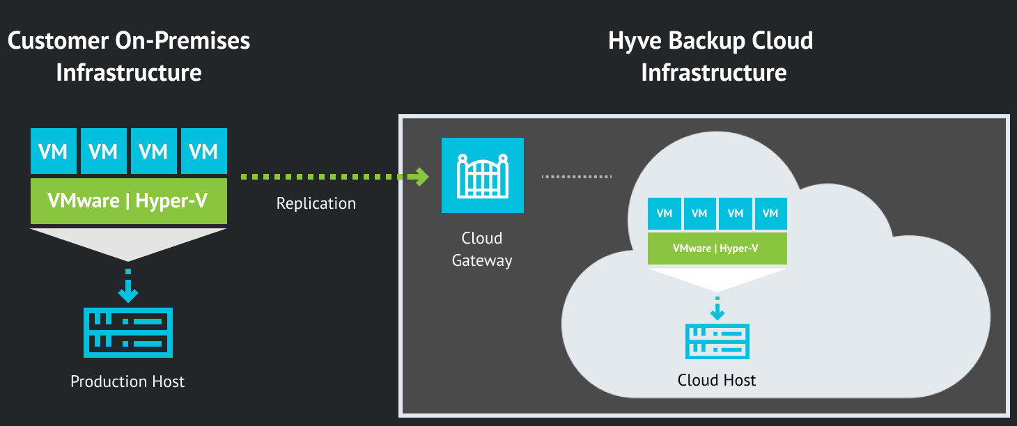 Infrastructure Diagram-BaaS