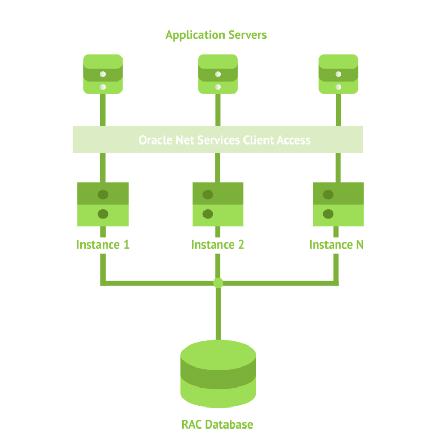 hyve-oracle-section-1