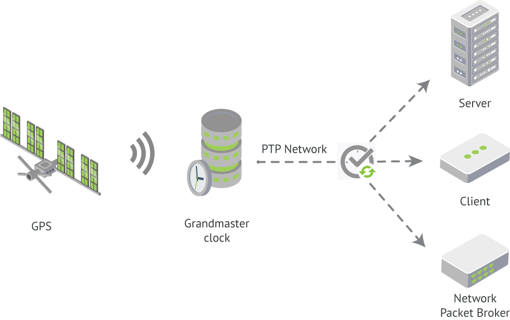 hyve-PTP-infographic