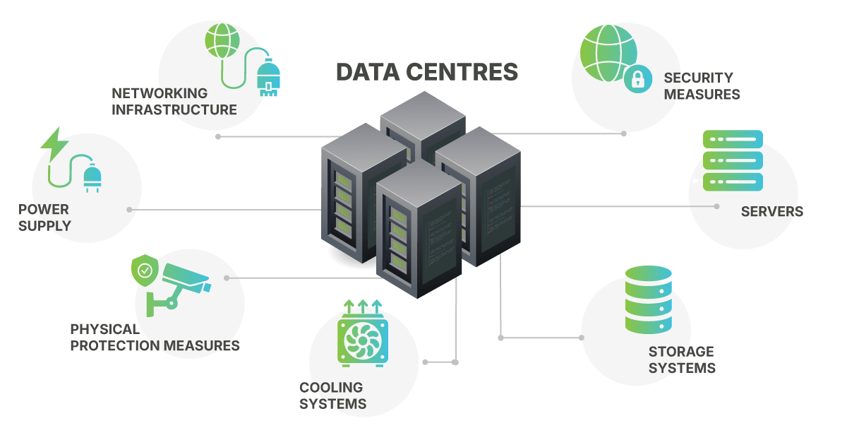 Data Center Components, what makes a data center useful for businesses using the cloud